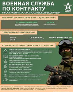 Военная служба по контракту в именных подразделениях Пензенской области войсковых частей Вооруженных Сил Российской Федерации